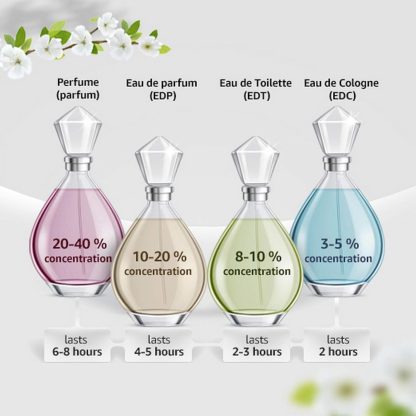 Giorgio Armani Si Eau De Parfum