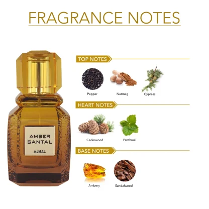 Ajmal Amber Santal Eau De Parfum
