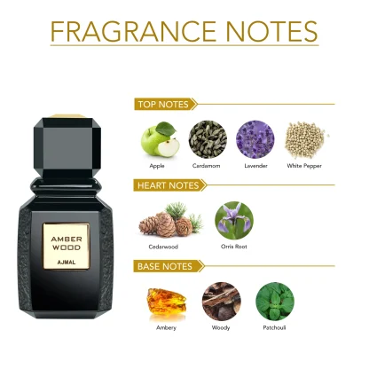 Ajmal Amber Wood Edp Perfume
